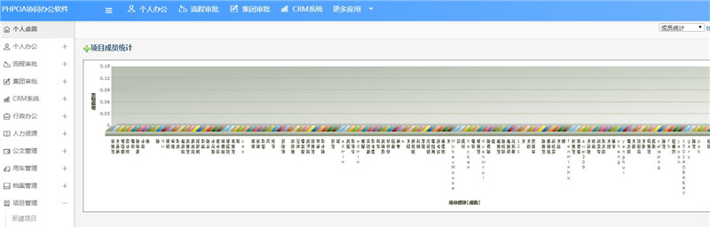 項目管理報表與統計成員_副本.jpg